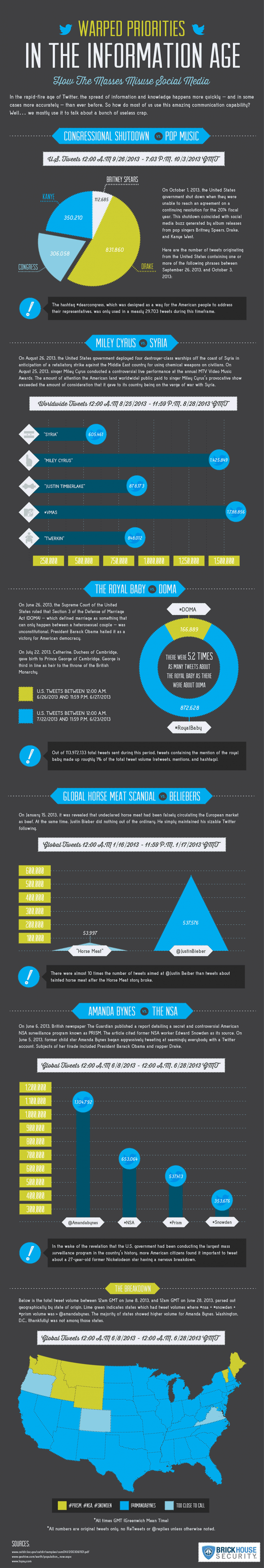 Graph for Is Twitter really the best news gathering tool? 